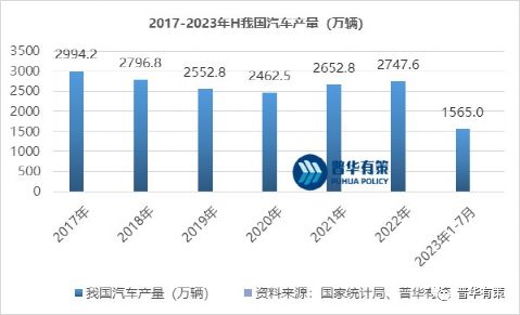 赢博体育2023-2029年汽车零部件行业细分墟市调研及投资可行性剖释陈述(图2)