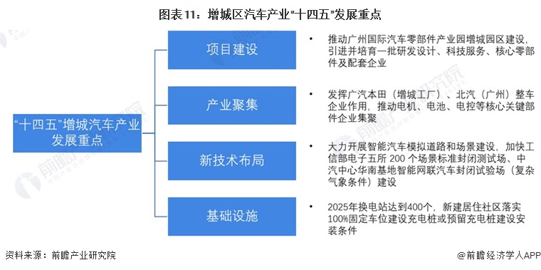 赢博体育聚焦中邦物业：2023年增城区特质物业之汽车全景领悟(附空间构造、发显现状及倾向、角逐力领悟)(图11)