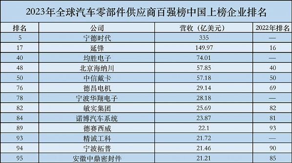 赢博体育中邦创制膺惩工业皇冠明珠成了(图12)