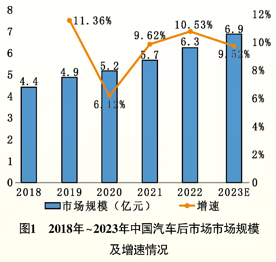 赢博体育紧盯汽车维修全闭键 找寻绿色汽修新对象(图1)