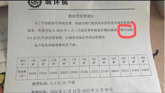 数百家汽配商维权！“涨租”成压死汽配城的结果一根赢博体育稻草！(图2)