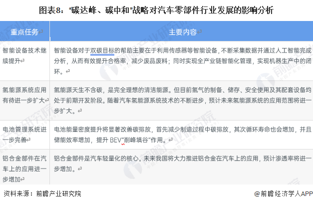 赢博体育重磅！2023年中邦及31省市汽车零部件行业战略汇总及解读（全）工夫研发历程加快(图4)