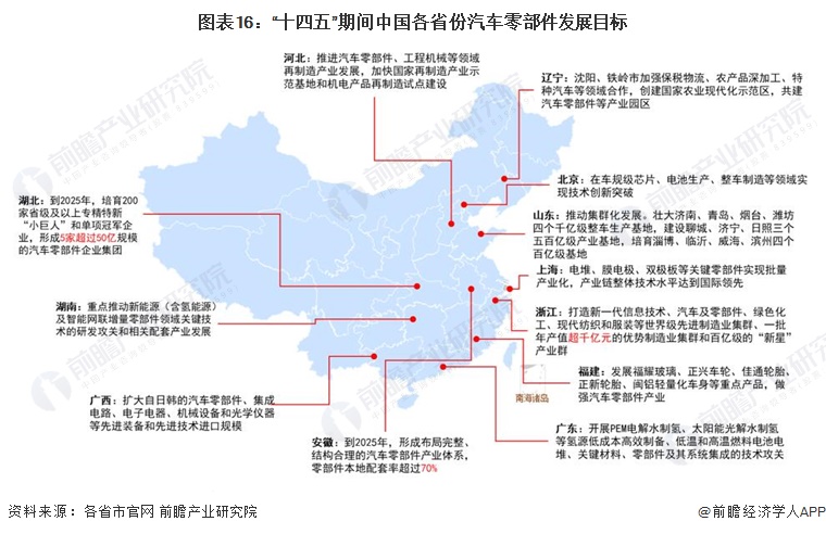 赢博体育重磅！2023年中邦及31省市汽车零部件行业战略汇总及解读（全）工夫研发历程加快(图5)