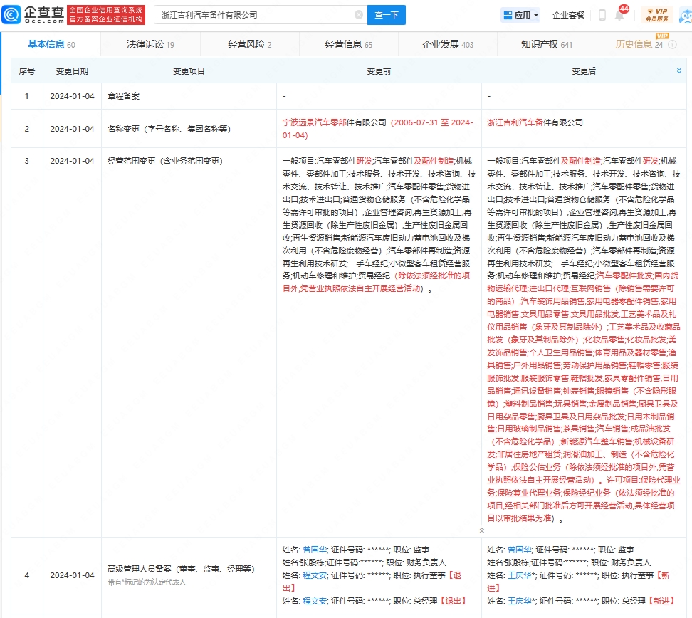 宁波前景汽车零部件改名吉祥汽车备件公司赢博体育(图1)