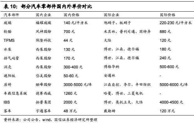 赢博体育汽车零部件发扬的四条主线(图1)