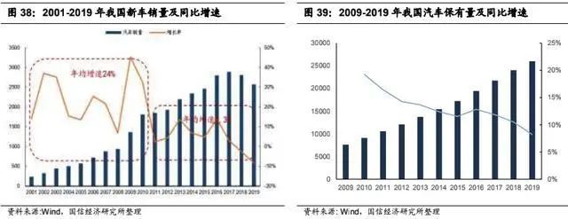 赢博体育汽车零部件发扬的四条主线(图3)