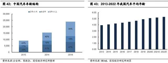 赢博体育汽车零部件发扬的四条主线(图4)