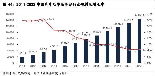 赢博体育汽车零部件发扬的四条主线(图5)