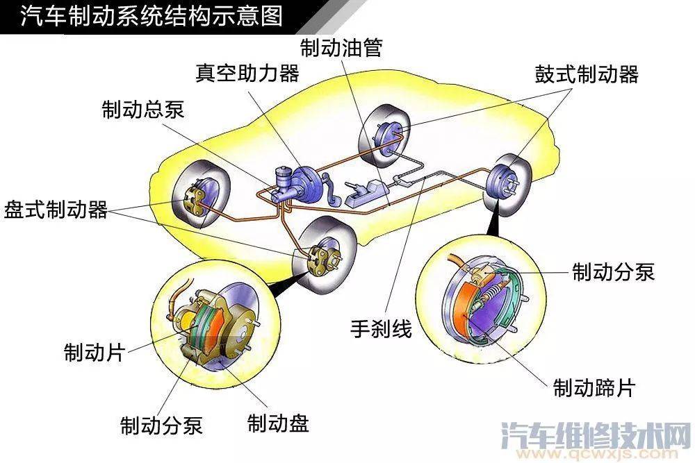 汽车底盘零部件的构制与名称赢博体育(图6)