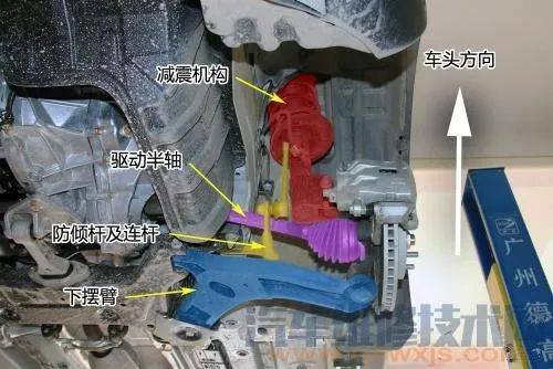 汽车底盘零部件的构制与名称赢博体育(图5)