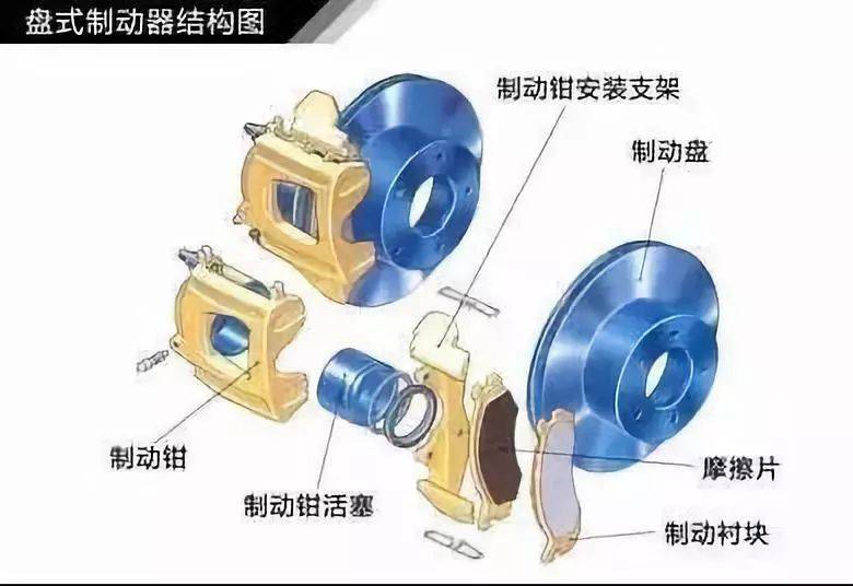 汽车底盘零部件的构制与名称赢博体育(图8)