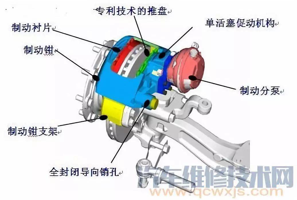 汽车底盘零部件的构制与名称赢博体育(图9)