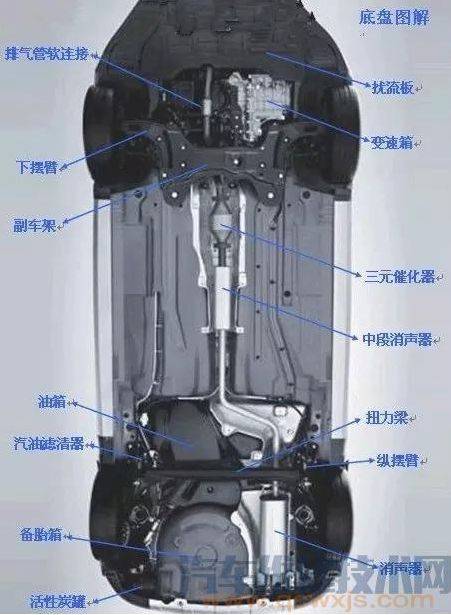 汽车底盘零部件的构制与名称赢博体育(图11)