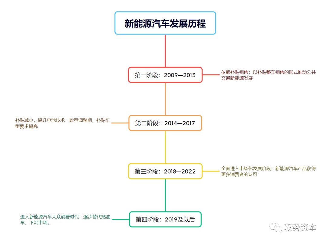 赢博体育一文看懂汽车半导体芯片的繁荣概略(图1)