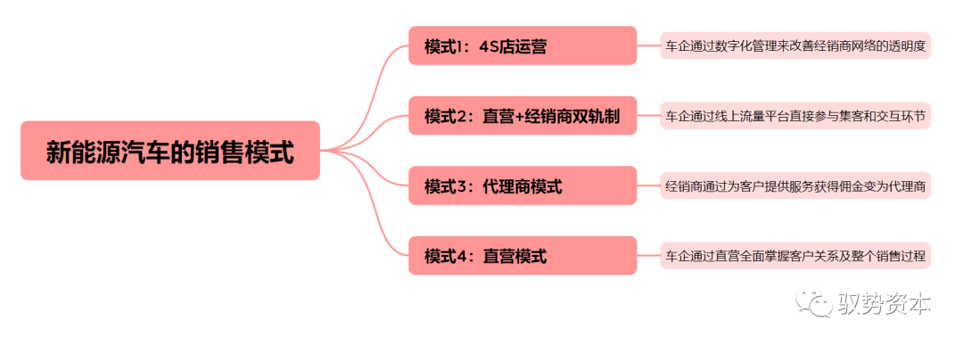 赢博体育一文看懂汽车半导体芯片的繁荣概略(图2)