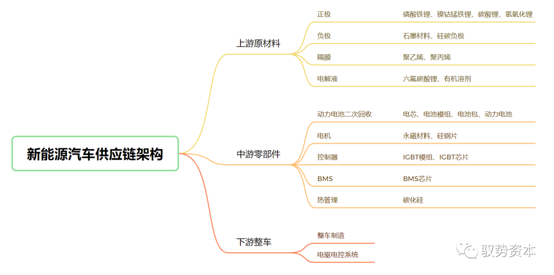 赢博体育一文看懂汽车半导体芯片的繁荣概略(图3)