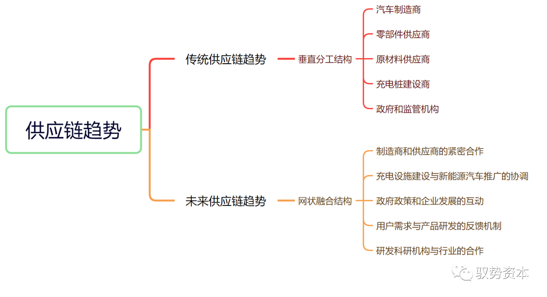 赢博体育一文看懂汽车半导体芯片的繁荣概略(图5)