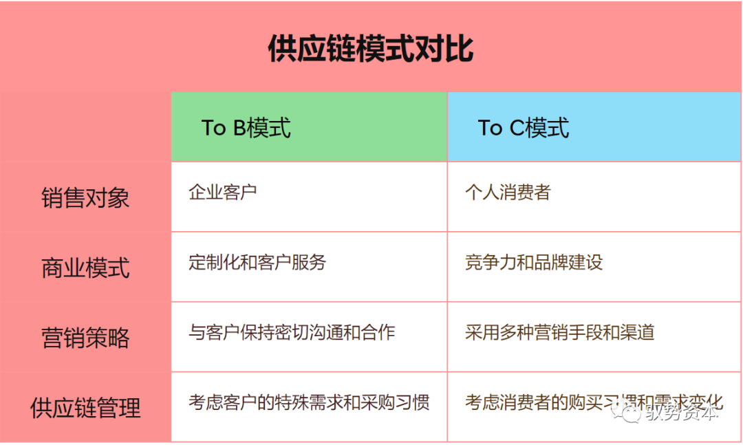 赢博体育一文看懂汽车半导体芯片的繁荣概略(图6)