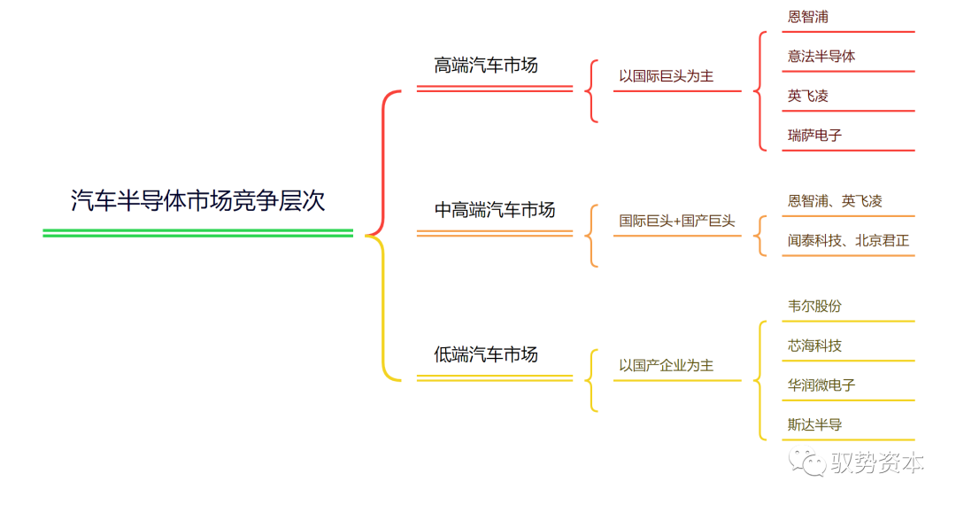 赢博体育一文看懂汽车半导体芯片的繁荣概略(图7)