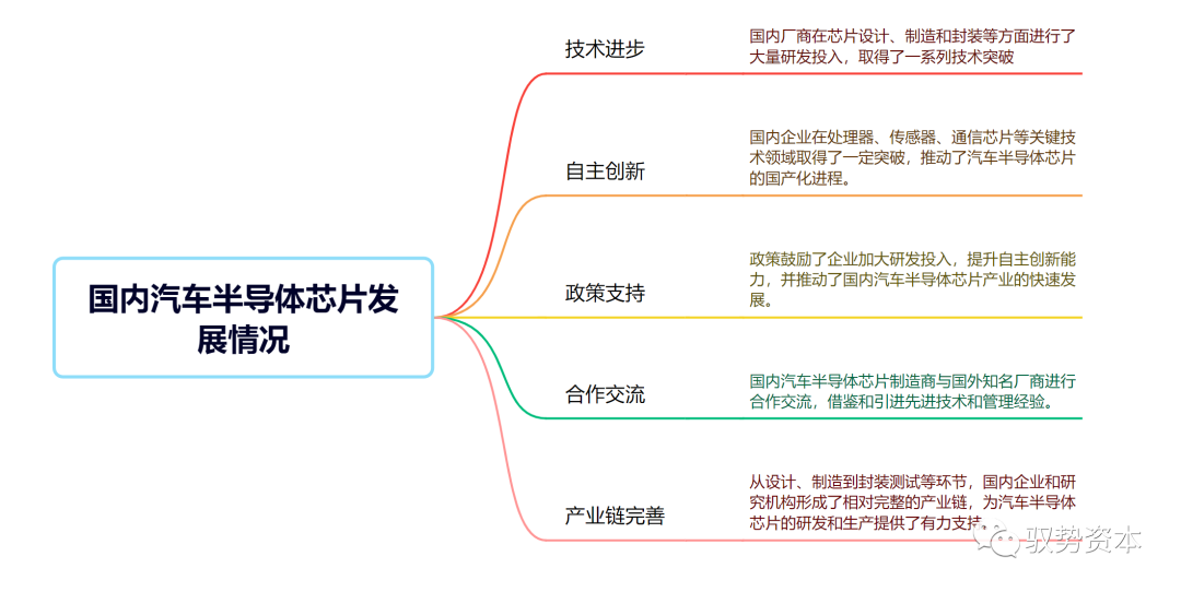 赢博体育一文看懂汽车半导体芯片的繁荣概略(图8)