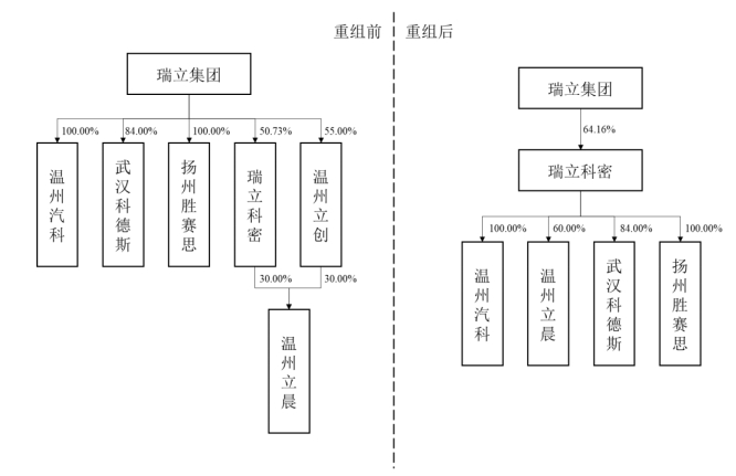 赢博体育汽车零部件IPO新雇主被坑了1700万(图2)