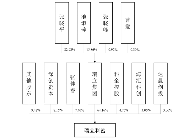 赢博体育汽车零部件IPO新雇主被坑了1700万(图1)