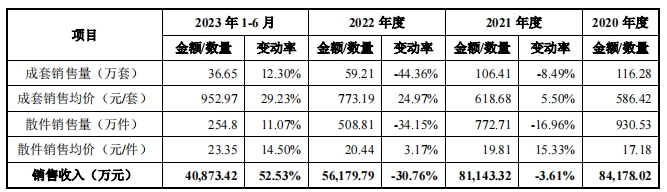 赢博体育汽车零部件IPO新雇主被坑了1700万(图5)