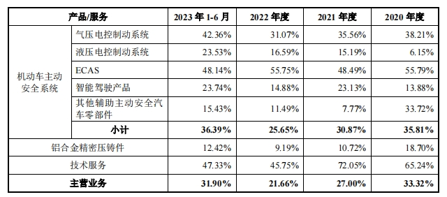 赢博体育汽车零部件IPO新雇主被坑了1700万(图6)