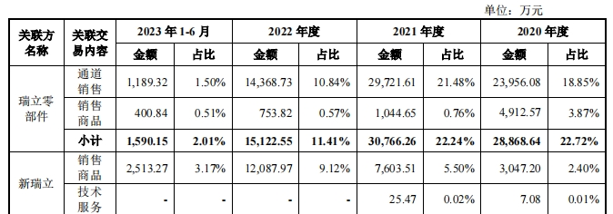 赢博体育汽车零部件IPO新雇主被坑了1700万(图9)