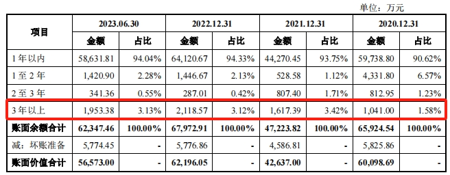 赢博体育汽车零部件IPO新雇主被坑了1700万(图13)