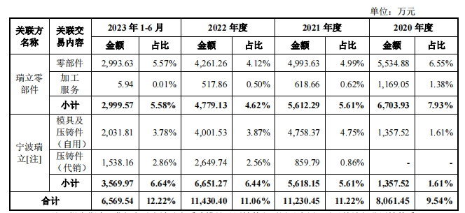 赢博体育汽车零部件IPO新雇主被坑了1700万(图8)