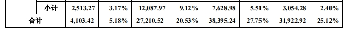 赢博体育汽车零部件IPO新雇主被坑了1700万(图10)