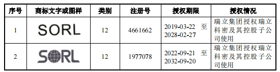 赢博体育汽车零部件IPO新雇主被坑了1700万(图11)