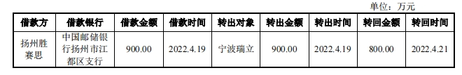 赢博体育汽车零部件IPO新雇主被坑了1700万(图16)