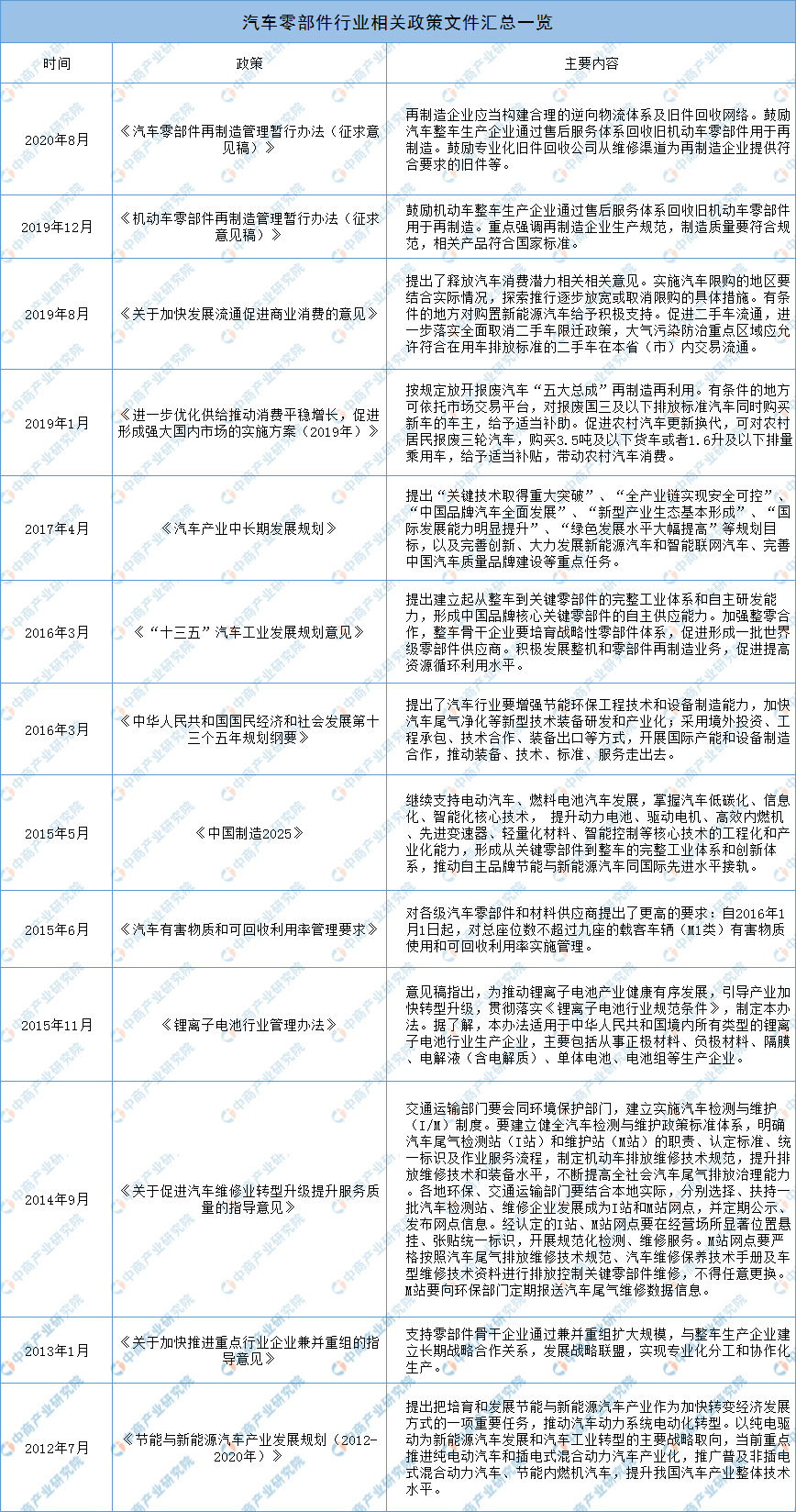 赢博体育2021年中邦汽车零部件行业墟市前景及投资商酌申诉（简版）(图1)