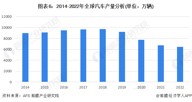 原题赢博体育目：料念2023：《2023年中邦汽车零部件行业全景图谱》(附墟市范围、竞赛格式和繁荣前景等)(图6)