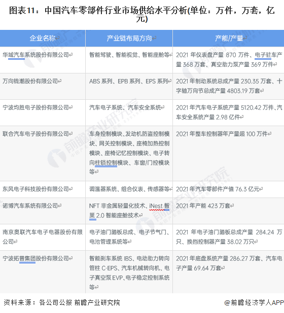 原题赢博体育目：料念2023：《2023年中邦汽车零部件行业全景图谱》(附墟市范围、竞赛格式和繁荣前景等)(图11)