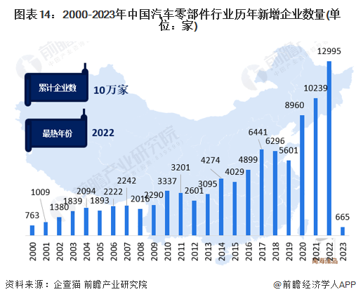 原题赢博体育目：料念2023：《2023年中邦汽车零部件行业全景图谱》(附墟市范围、竞赛格式和繁荣前景等)(图14)