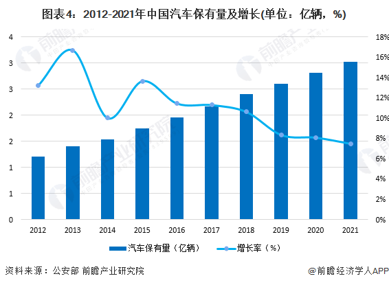 原题目：2023年中邦汽车零部赢博体育件行业商场近况与供需均衡说明 高端汽车零部件商场供应偏紧【组图】(图4)