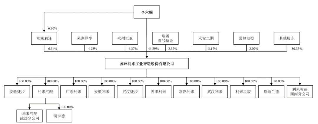 汽车零部件IPO赢博体育存贷双高之谜(图2)