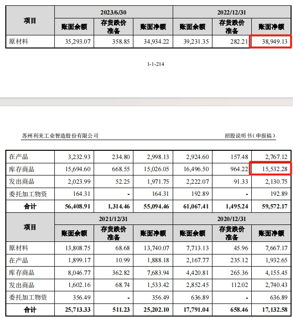 汽车零部件IPO赢博体育存贷双高之谜(图5)