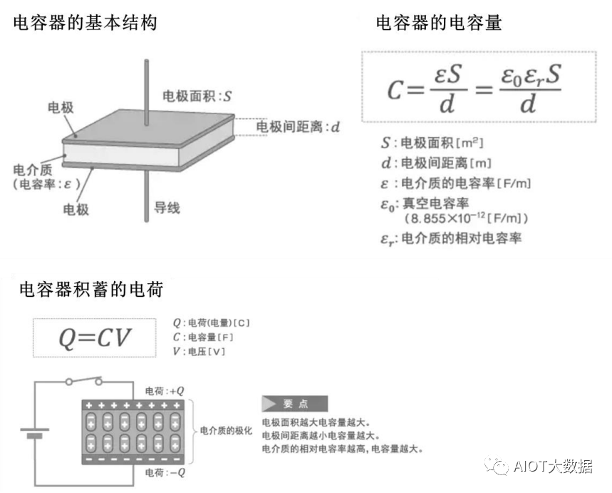 新能赢博体育源汽车电容电感电阻被动元器件的使用解析(图7)