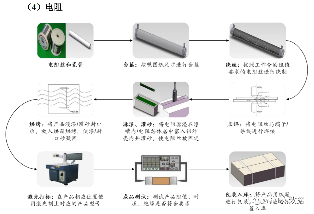 新能赢博体育源汽车电容电感电阻被动元器件的使用解析(图4)