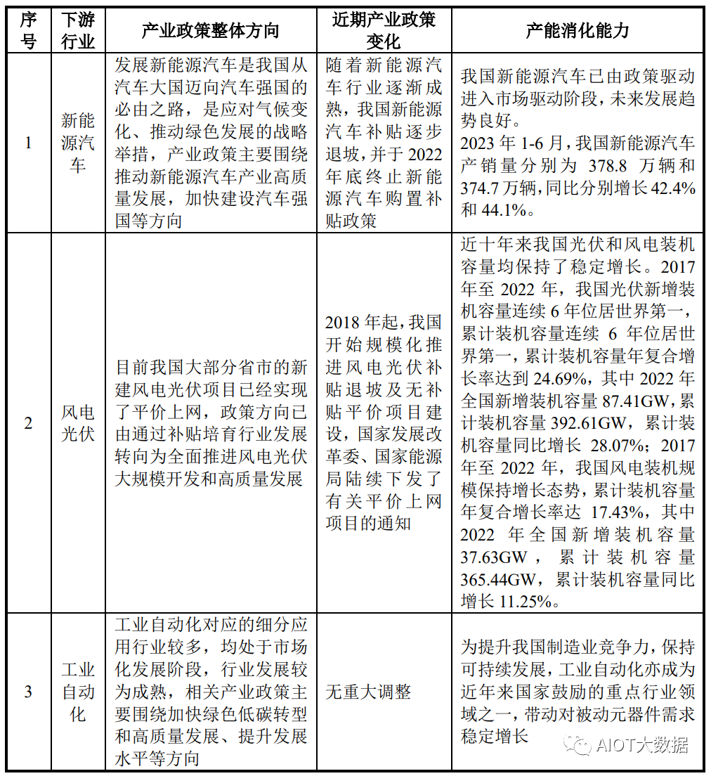 新能赢博体育源汽车电容电感电阻被动元器件的使用解析(图5)