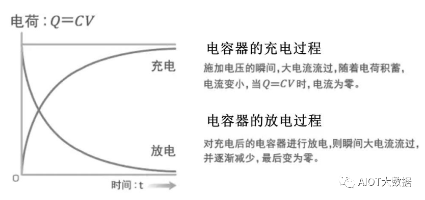 新能赢博体育源汽车电容电感电阻被动元器件的使用解析(图8)