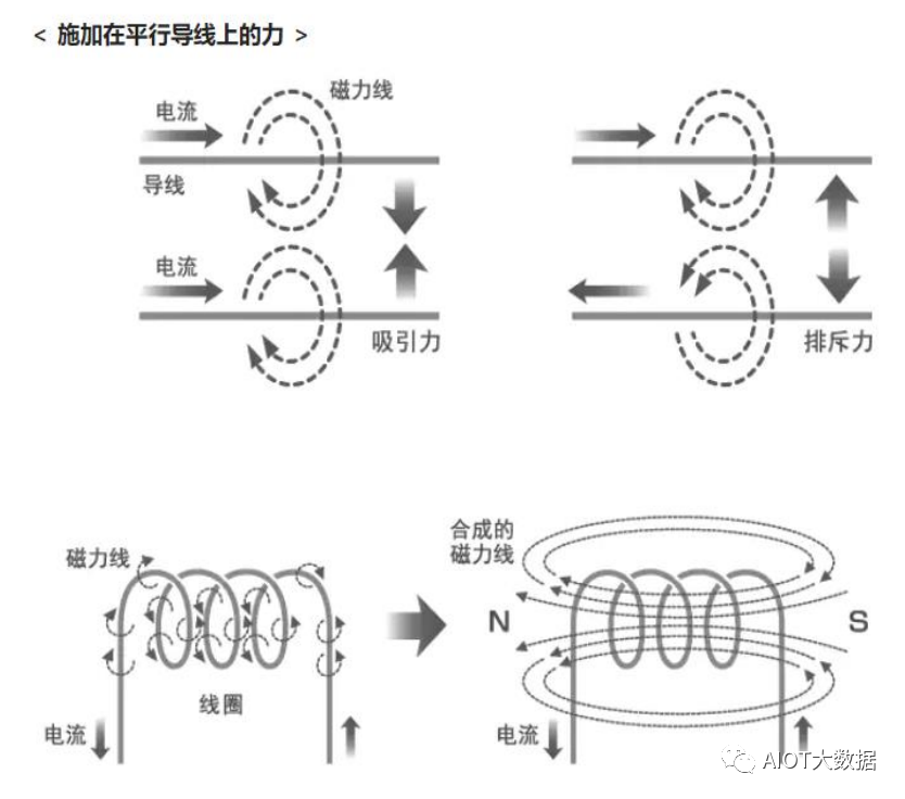 新能赢博体育源汽车电容电感电阻被动元器件的使用解析(图10)