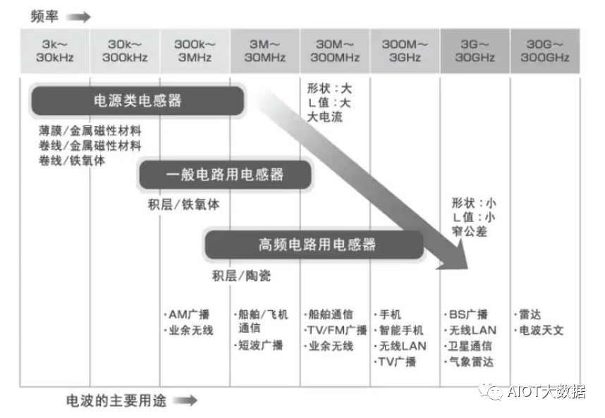 新能赢博体育源汽车电容电感电阻被动元器件的使用解析(图12)