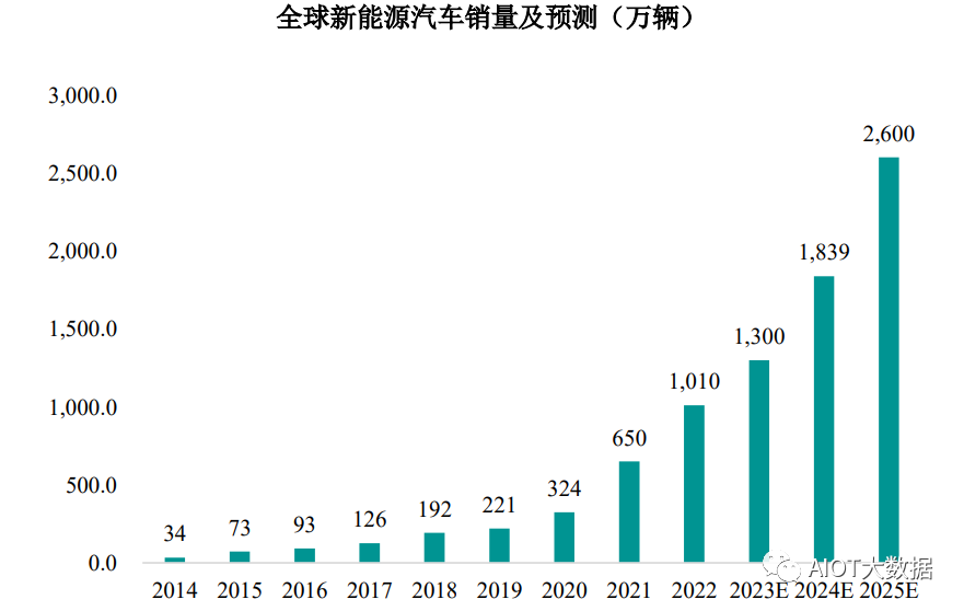 新能赢博体育源汽车电容电感电阻被动元器件的使用解析(图14)