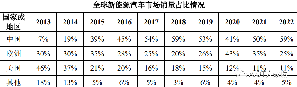 新能赢博体育源汽车电容电感电阻被动元器件的使用解析(图13)