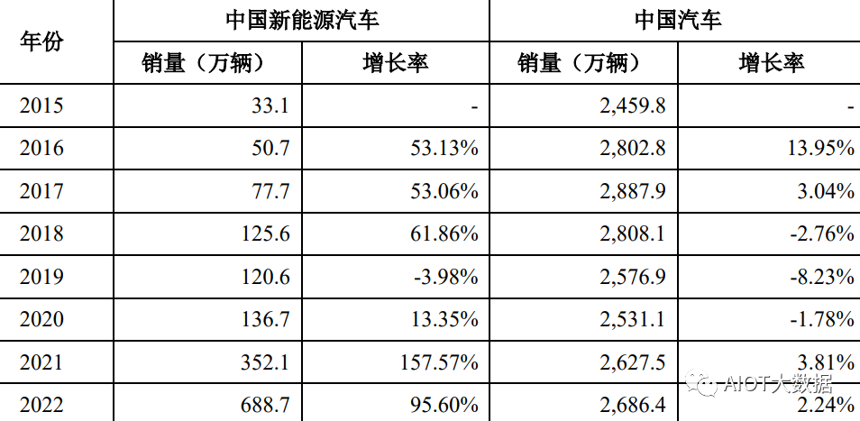 新能赢博体育源汽车电容电感电阻被动元器件的使用解析(图15)